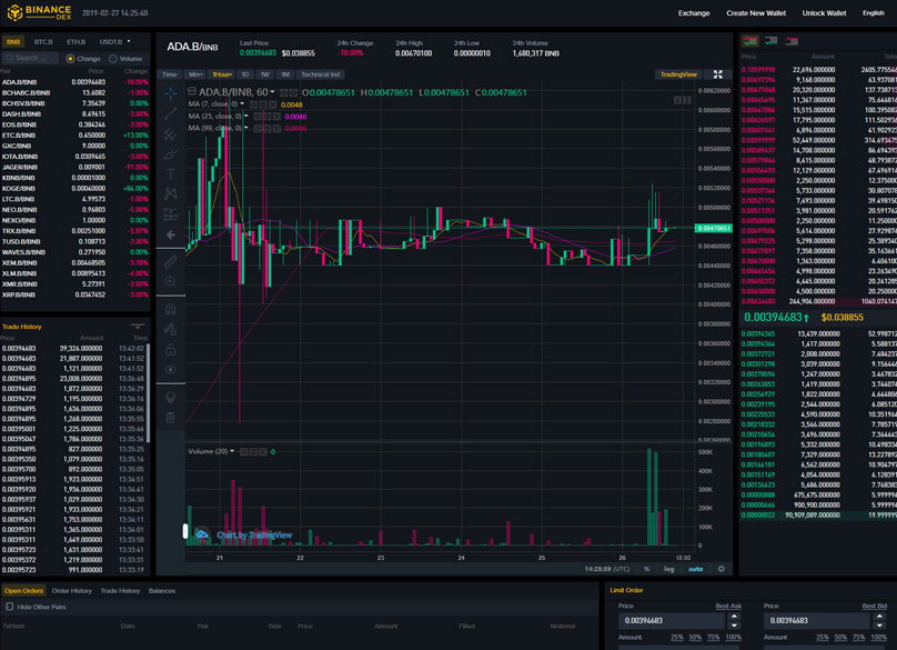 Zaslon za trgovanje Binance DEX