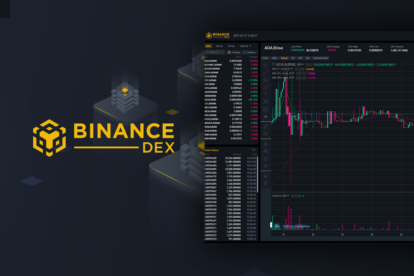 Pregled Binance DEX