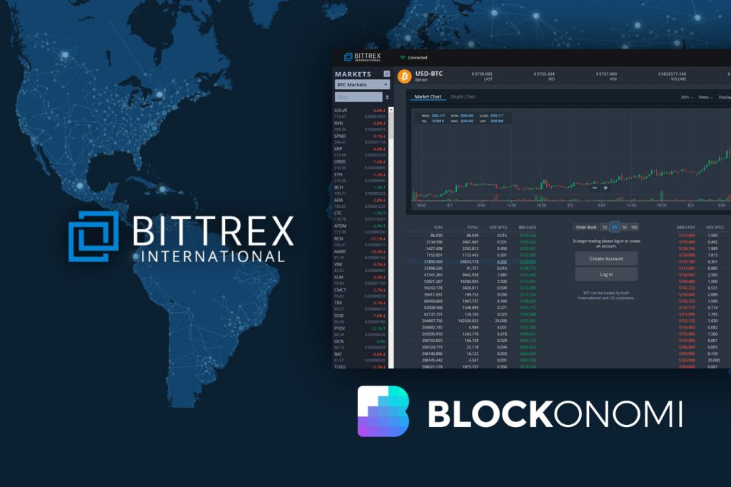 Bittrex pregled