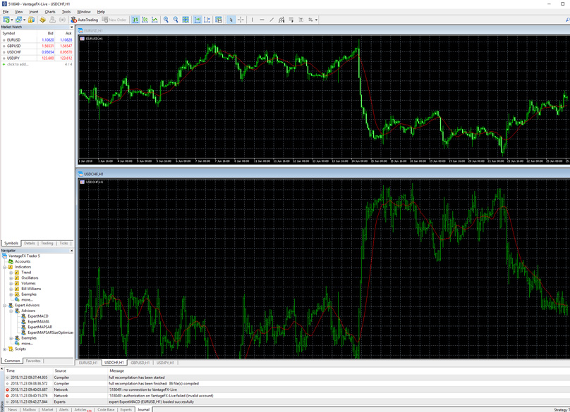 Rozhranie Meta Trader