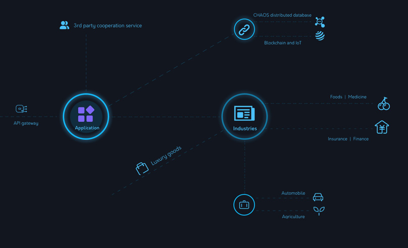 יישומי VeChain