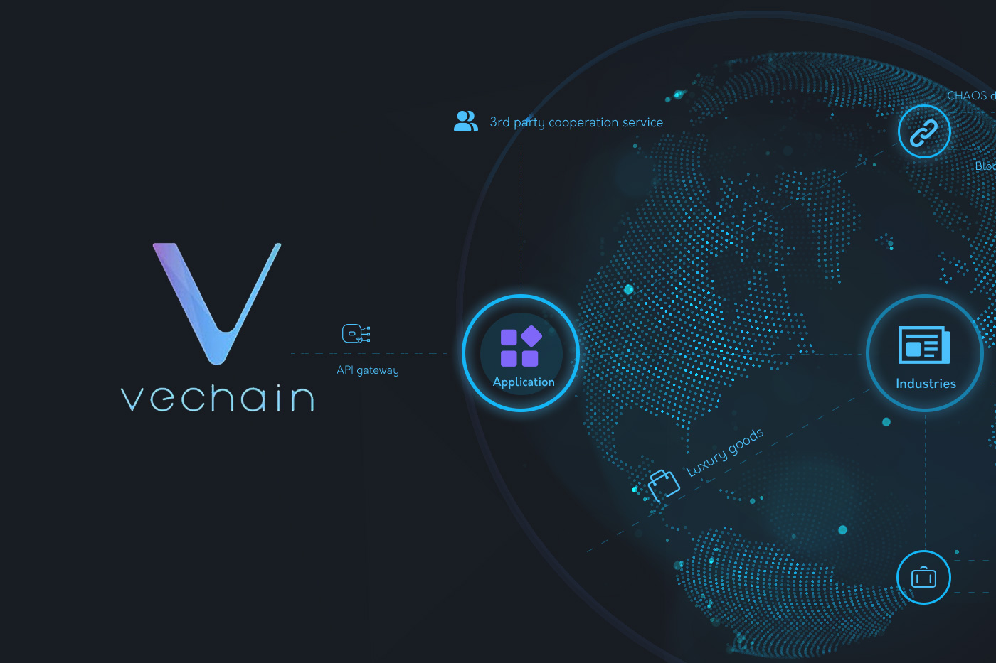 מדריך VeChain