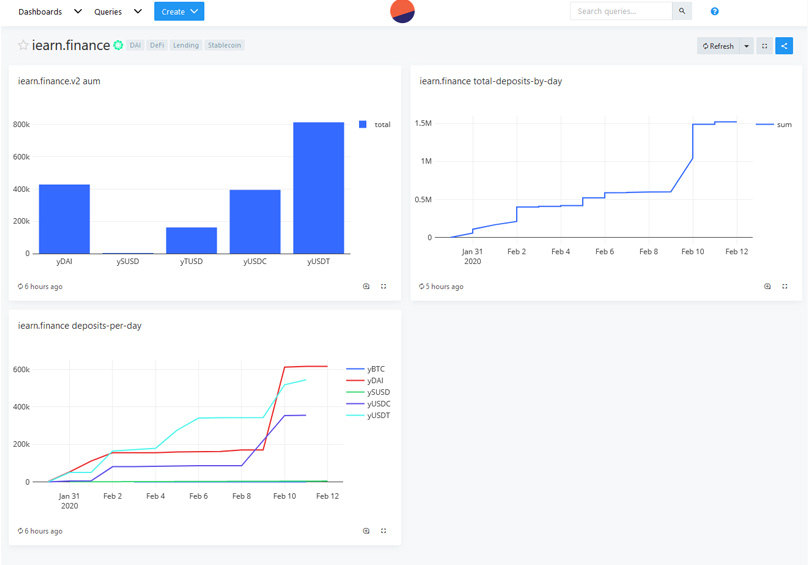 iearn.finance u tvrtki Dune Analytics