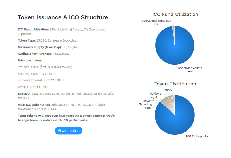 Podrobnosti ICO