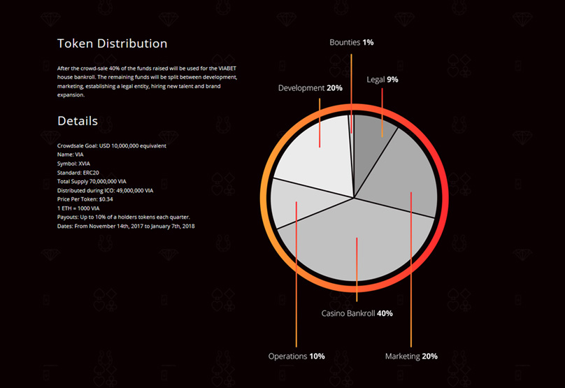 Podrobnosti ICO