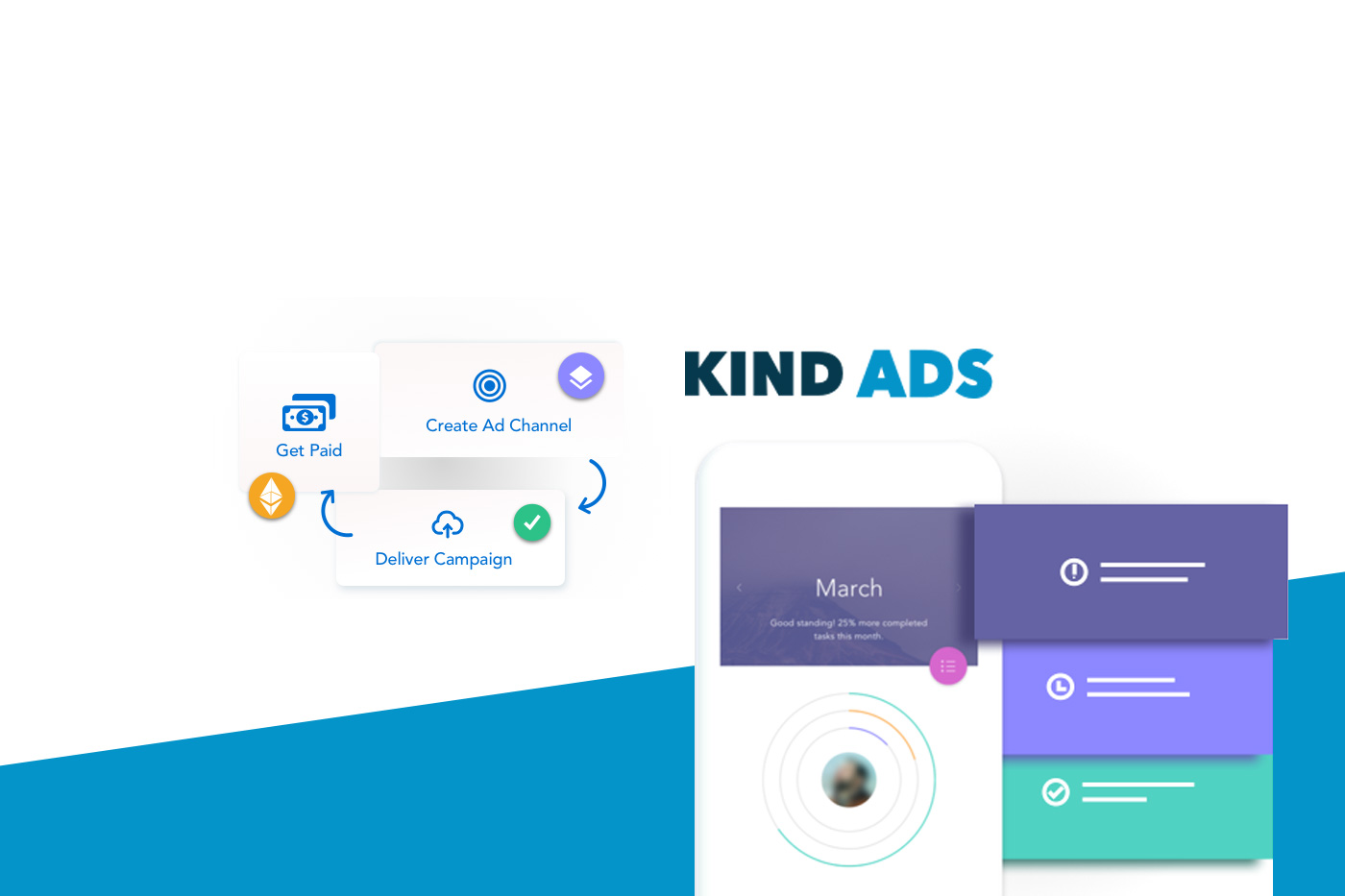 Kindads