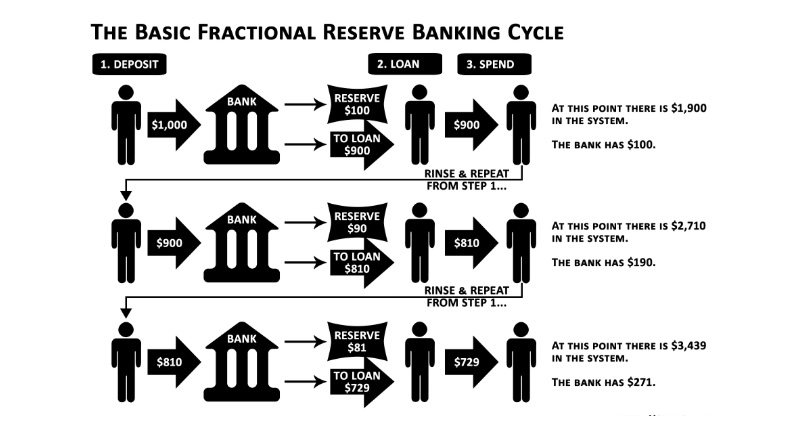 Bančni cikel